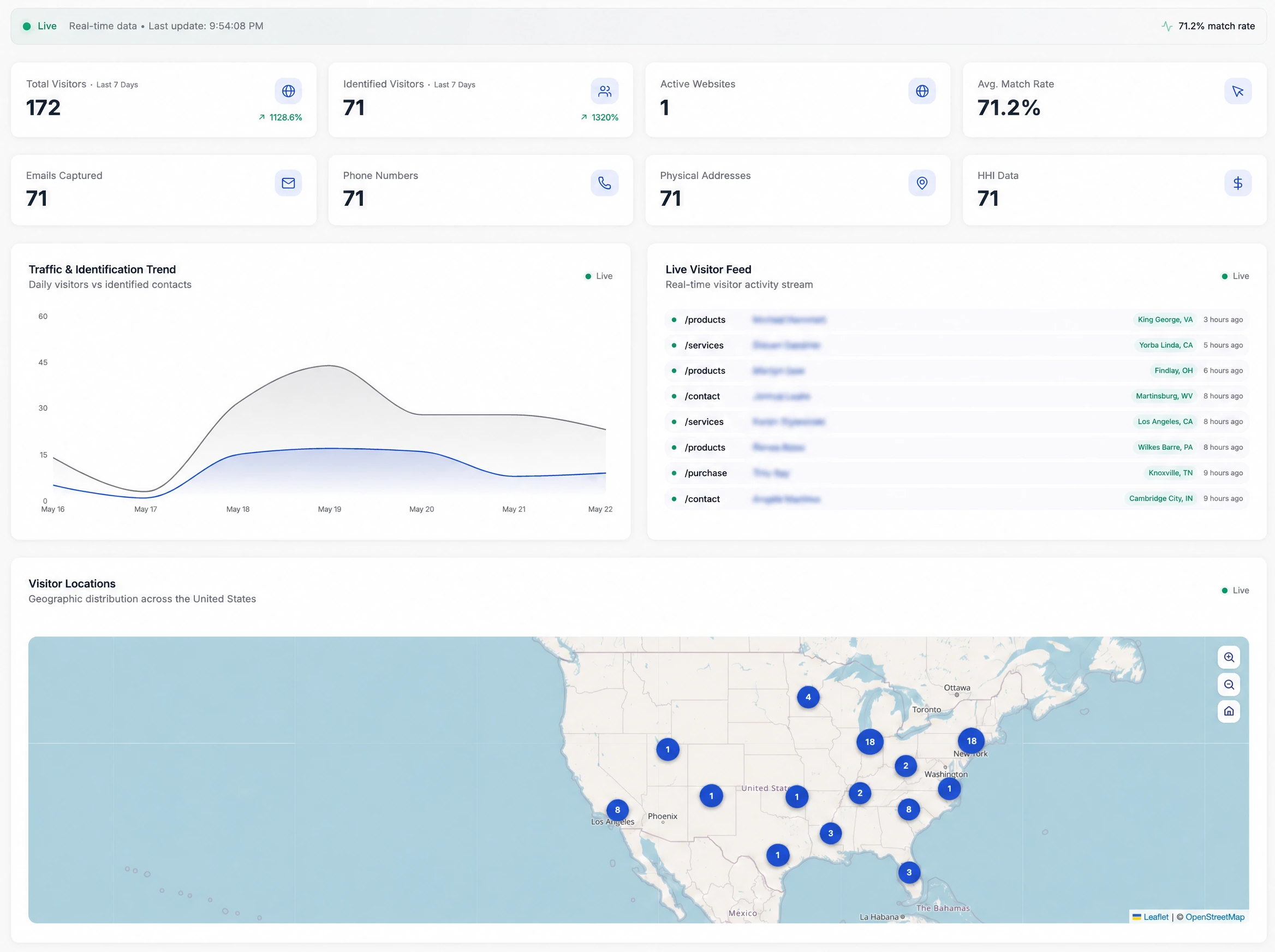 High Tide Radar — Live Dashboard Overview